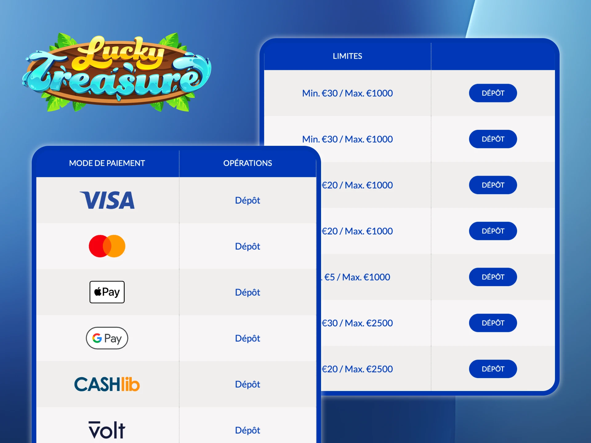 Les joueurs peuvent obtenir leurs fonds Lucky Treasure en toute transparence en gagnant.